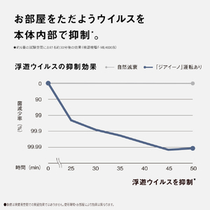 パナソニック 次亜塩素酸 空間除菌脱臭機 ziaino(ジアイーノ) ホワイト F-ML4000B-W-イメージ11