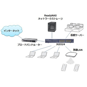 NETGEAR ギガビット24ポート アンマネージスイッチ JGS524-300JPS-イメージ2