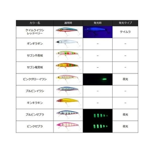 ダイワ（グローブライド） ダイワ/サゴシーZ95HS ピンクグローイワシ FCJ0883-イメージ2