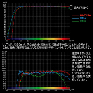 ハクバ レンズガード 37mm ULTIMA(アルティマ) ブラック CF-UTLG37-イメージ7