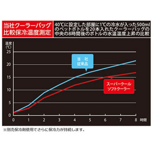 キャプテンスタッグ スーパークールソフトクーラー 33L ブラック FCL8371-UE-567-イメージ4