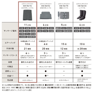 パナソニック エアーマッサージャー はくだけキュっとリフレ ダークグレー EW-RA192-H-イメージ13