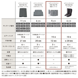 パナソニック エアーマッサージャー 骨盤おしりリフレ ライトグレー EW-RA170-H-イメージ13