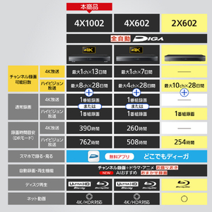 パナソニック 10TB HDD内蔵ブルーレイレコーダー DIGA DMR-4X1002-イメージ8