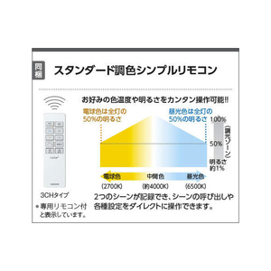 コイズミ ～12畳用 LEDシーリングライト オリジナル GH211201E-イメージ5