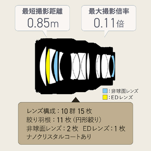 ニコン 大口径中望遠単焦点レンズ NIKKOR Z 85mm f/1.2 S NIKKOR Z 85F/1.2 S-イメージ5