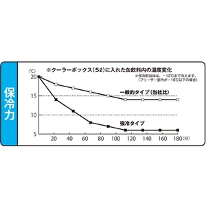 トラスコ中山 保冷剤 760g 強冷タイプ FC951JM-4097513-イメージ3