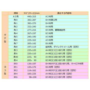 イムラ封筒 長3カラークラフト封筒クリーム 100枚 1パック(100枚) F803809-N3S-401-イメージ2