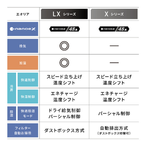 パナソニック 「標準工事費サービス」 6畳向け 自動お掃除付き 冷暖房省エネハイパワーエアコン Eolia(エオリア) Xシリーズ Xシリーズ CS-X224D-W-S-イメージ8