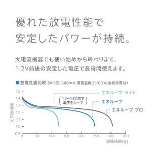 パナソニック 単3形ニッケル水素電池 4本パック(ハイエンドモデル) エネループプロ BK-3HCD/4H-イメージ7