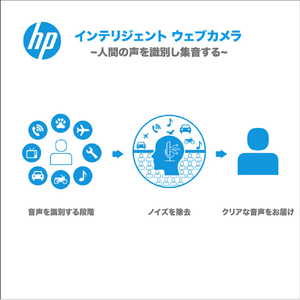 HP WEBカメラ W500-イメージ4