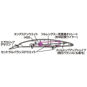 ダイワ（グローブライド） ダイワ/ショアラインシャイナーZセットアッパー125SDR キビナゴ FCJ1372-イメージ2