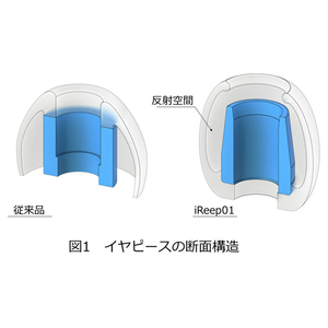 intime 反射音放射型イヤーピース O2EPIR01-イメージ4