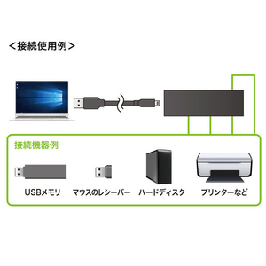 サンワサプライ 磁石付スリム4ポートUSB2．0ハブ USB-2H401BKN-イメージ3