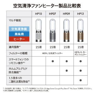 ダイソン 空気清浄ファンヒーター Dyson Purifier Hot+Cool HP2 De-NOx ホワイト/ゴールド HP12WG-イメージ11