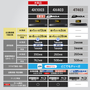 パナソニック 10TB HDD/4Kチューナー内蔵ブルーレイレコーダー DIGA DMR-4X1003-イメージ7