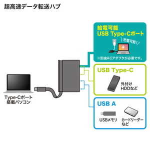 サンワサプライ USB3．1 Gen2対応 Type-Cハブ ブラック USB-3TCH17BK-イメージ3