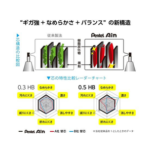 ぺんてる シャープペン替芯 Ain 0.2mm B FC301NX-C282-B-イメージ7