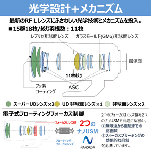 キヤノン 標準ズームレンズ RF70-200mm F2.8 L IS USM Z ホワイト RF7020028LISZWH-イメージ6