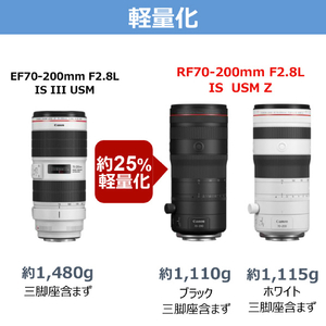 キヤノン 標準ズームレンズ RF70-200mm F2.8 L IS USM Z ブラック RF7020028LISZBK-イメージ13