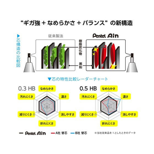 ぺんてる シャープペン替芯 Ain 0.2mm 2B FC302NX-C282-2B-イメージ7