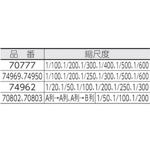 シンワ測定 三角スケールA-10 FC149JH-4083661-イメージ2