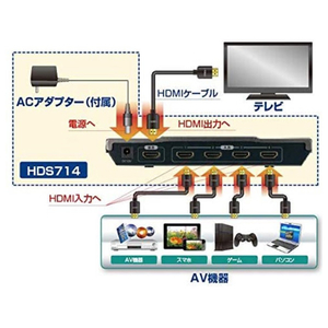 プロスペック 4画面HDMIセレクター ブラック HDS714-イメージ2