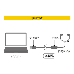 ミヨシ マイク付きUSBイヤフォン Windows/Mac OS対応 イヤーピース・ケーブルクリップ付属 ブラック UHP-06/BK-イメージ9