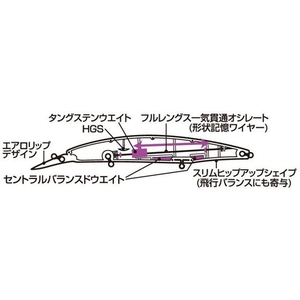 ダイワ（グローブライド） ダイワ/ショアラインシャイナーZセットアッパー145SDR 不夜街 FCJ1409-イメージ2