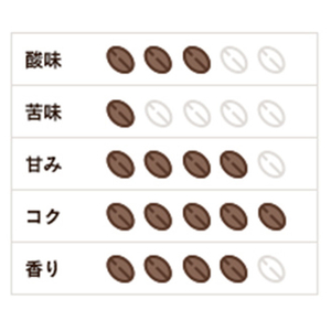 コーヒー豆 コロンビア スプレモ 200g ｺﾛﾝﾋﾞｱｽﾌﾟﾚﾓ100G-X2-イメージ4