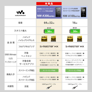 SONY デジタルオーディオ(32GB) ウォークマン ブラック NW-A306 B-イメージ15