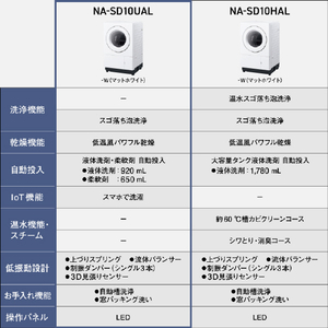 パナソニック 【左開き】10．0kgドラム式洗濯乾燥機 マットホワイト NA-SD10UAL-W-イメージ13