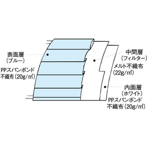 ファーストレイト フィット使いきりマスク レギュラー ブルー 50枚 FC91644-FR-172-イメージ3