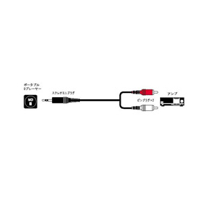 JVCケンウッド オーディオコード(1．5m) CN-201A-イメージ1