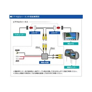 データシステム ビデオ出力ハーネス ブラック VHO-H39-イメージ3