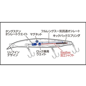 ダイワ（グローブライド） ダイワ/ショアラインシャイナーZバーティスR125F アデルチャートヘッドイワシ FCJ1496-イメージ2