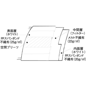 ファーストレイト コンフォート使いきりマスク レギュラー ホワイト 50枚 FC91647-FR-185-イメージ3