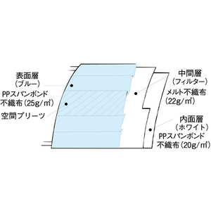 ファーストレイト コンフォート使いきりマスク レギュラー ブルー 50枚 FC91648-FR-184-イメージ3