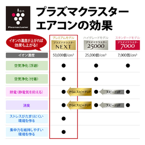 シャープ 「工事代金別」 26畳向け 自動お掃除付き 冷暖房省エネハイパワーエアコン e angle select プラズマクラスターエアコン XE3シリーズ AY RXE3シリーズ AY-80RXE3-イメージ7