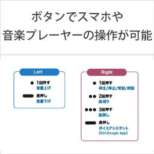 SONY ワイヤレスステレオヘッドセット ブラック WF-C500 B-イメージ13