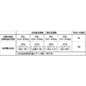 横浜油脂工業 業務用洗濯洗剤NEO FC059JC-1497897-イメージ2