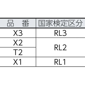 重松製作所 TW用フィルタ RL2 FC338FB-8195446-イメージ2