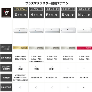 シャープ 「工事代金別」 12畳向け 自動お掃除付き 冷暖房省エネハイパワーエアコン e angle select プラズマクラスターエアコン XE3シリーズ AY RXE3シリーズ AY-36RXE3-イメージ9