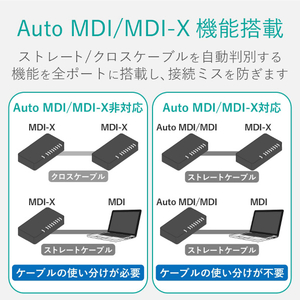 エレコム 1000BASE-T対応 スイッチングハブ ブラック EHC-G05MN2-HJB-イメージ7