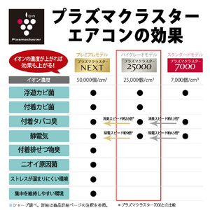 シャープ 「工事代金別」 14畳向け 自動お掃除付き 冷暖房エアコン e angle select プラズマクラスターエアコン  EE3シリーズ AY REE3　シリーズ AY-40REE3-イメージ6