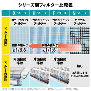 シャープ 「工事代金別」 14畳向け 自動お掃除付き 冷暖房エアコン e angle select プラズマクラスターエアコン  EE3シリーズ AY REE3　シリーズ AY-40REE3-イメージ8