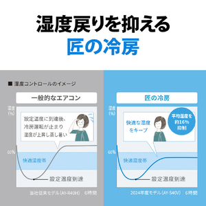 シャープ 「工事代金別」 6畳向け 自動お掃除付き 冷暖房エアコン e angle select プラズマクラスターエアコン VE4シリーズ Vシリーズ AY22SVE4S-イメージ9