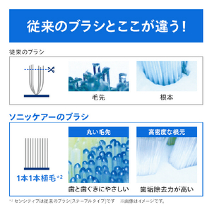 ソニッケア 替えブラシ ジェントルプラスブラシヘッド レギュラー 2本入り HX6052/93-イメージ3