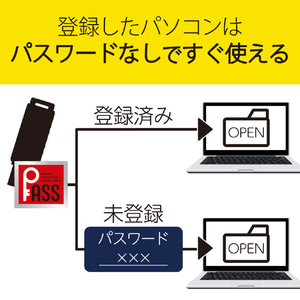 エレコム キャップ式USBメモリ(64GB) ホワイト MF-MSU2B64GWH-イメージ4