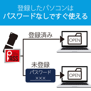 エレコム 小型USB2．0メモリ(64GB) ブラック MF-SU2B64GBK-イメージ4